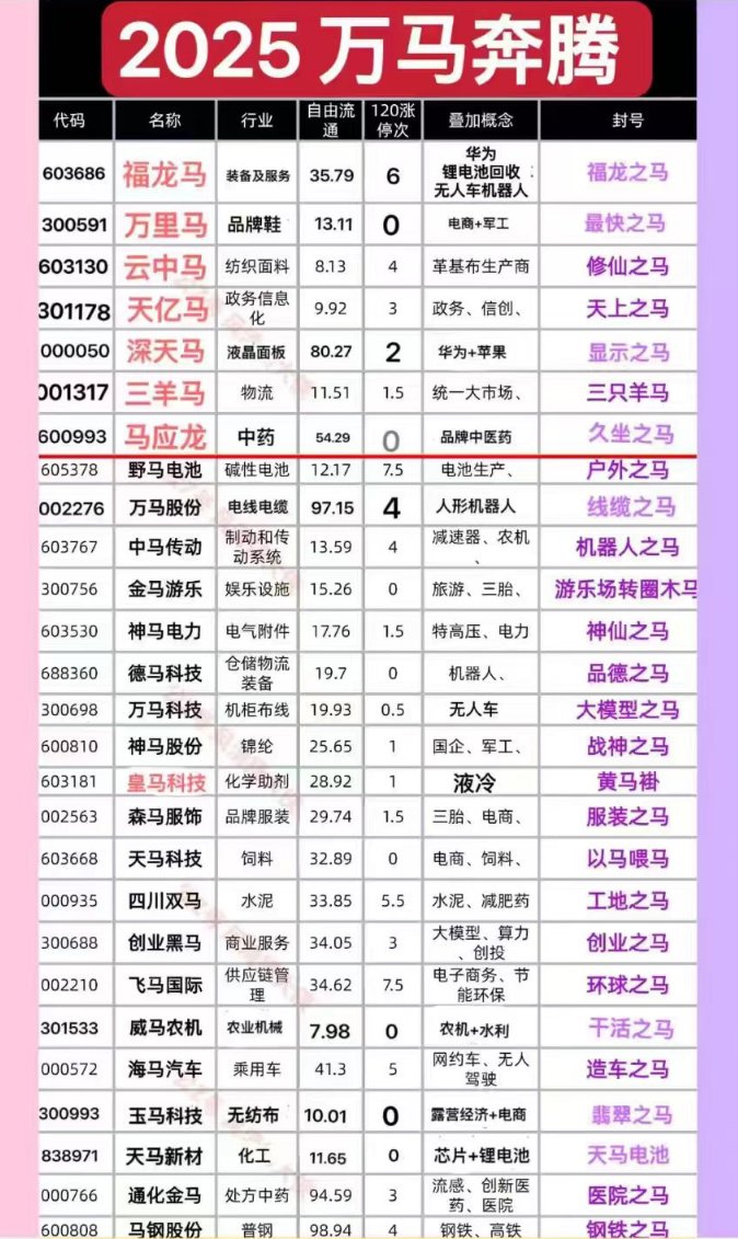 A股叶小白 tweet media