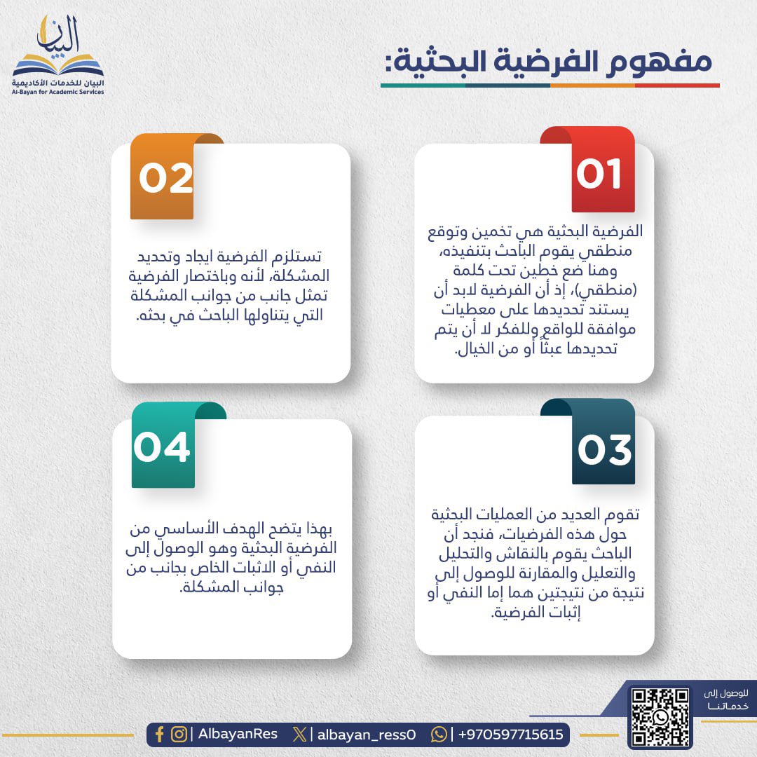 📢| الفرضية البحثية ليست مجرد توقع، بل هي أساس منطقي يستند إليه الباحث في مناقشة وتحليل المشكلة، الصورة توضح مفهوم الفرضية وأهميتها في تحديد اتجاه البحث والوصول للنتائج.

افهم الفرضية بدقة، فهي اختصار علمي لجوانب المشكلة التي تعالجها دراستك.

#كاريزما76 
#الإمارات_قطر