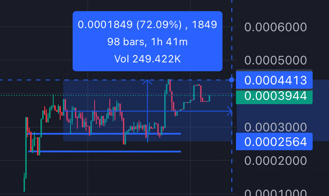 Good narrative to return faith, pick up Binance Alpha 👽
<a href="/BNBCHAIN/">BNB Chain</a> <a href="/cz_binance/">CZ 🔶 BNB</a>