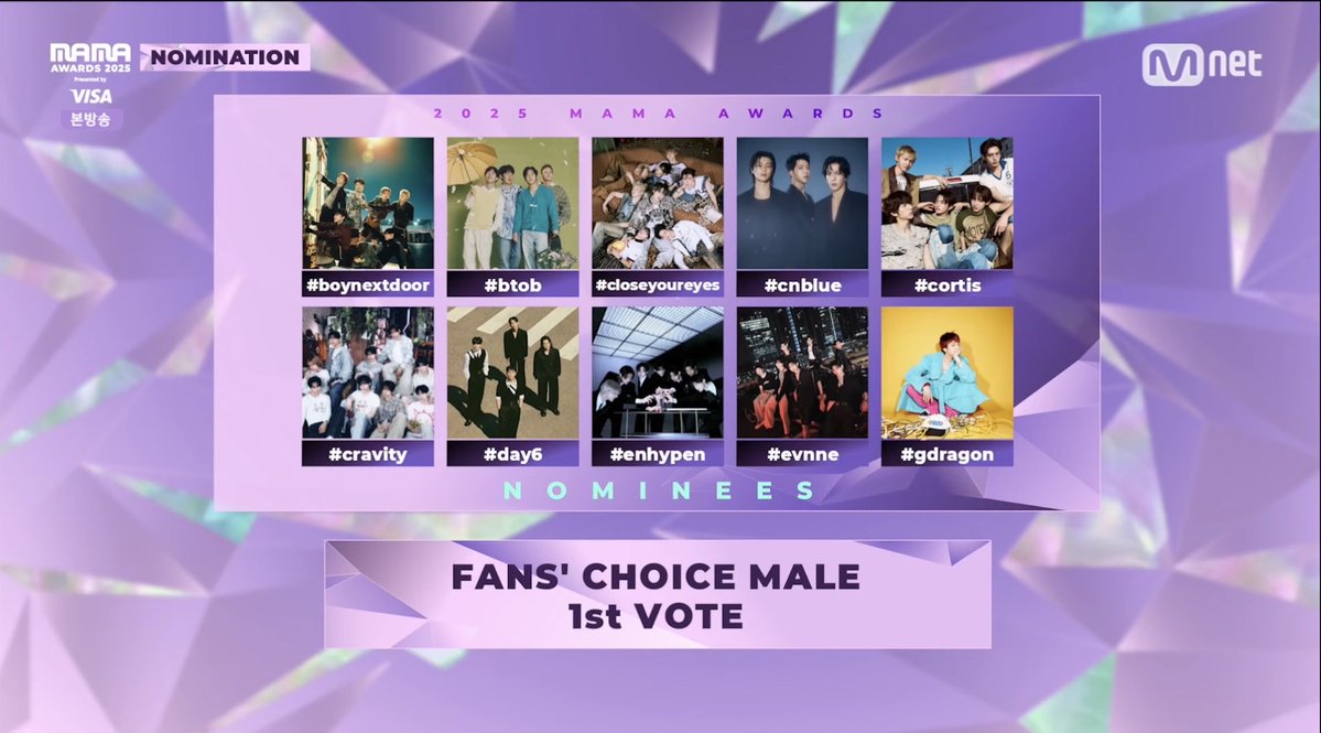 ENHYPEN is nominated for “Fans’ Choice (Male)” at the 2025 MAMA AWARDS.

Voting starts tonight (October 16, 6PM KST).

<a href="/ENHYPEN_members/">ENHYPEN</a> <a href="/ENHYPEN/">ENHYPEN OFFICIAL</a> #ENHYPEN #엔하이픈 #2025MAMAAWARDS #MAMAAWARDS