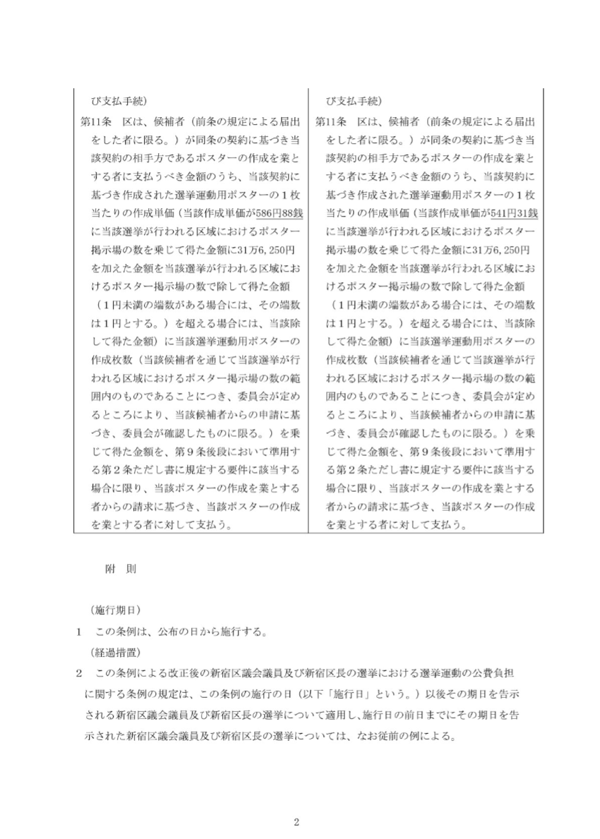 Furuhata_SJK's tweet photo. 『反対』

新宿区議会議員及び新宿区長の選挙における選挙運動の公費負担に関する条例の一部を改正する条例

選挙におけるビラとポスターの公費負担を値上げを行う条例になります。

反対討論は古畑のみでした。

＝＝＝＝＝＝（正確な発言は議事録を参考ください）
反対の立場から討論いたします。
まず冒頭に申し上げたいのは、この問題は全国的にも議論が進んでおり、 特に町田市議会の矢口まゆ議員が、長年にわたり取り組んでこられたテーマです。
 矢口議員は、ポスターやビラの公費負担の在り方について、 「税金を使う以上、まず透明性を高め、実勢価格を把握すべきだ」と繰り返し提起してきました。
 福岡県福津市ではすでに内訳提出を義務づけるなど、全国では透明化の方向に動いています。
一方で、新宿区は今回、ポスター1枚あたり541円から586円へ上限を引き上げようとしています。
 しかし、その根拠となる実勢価格の調査は一切行われていません。
 東京都と同じだから、というだけの理由で値上げを行うのは、 「横並び行政」になります。
公費負担の上限を上げる前に、まず「いくらで印刷できるのか」「何に費用がかかっているのか」――
 その中身を明らかにすることが先ではないでしょうか。
選挙の公正さを守ることはもちろん、区民の税金をどう使うかという観点から、
 実態に基づかない値上げには賛成できません。
 区は次回の選挙から、ポスターやビラ費用の公開を行う方針を示しています。
 であるならば、まずその公開を実現し、実勢価格を検証した上で、必要に応じて上限を見直すべきです。
地方自治法は「最小の経費で最大の効果をあげること」を原則としています。
 選挙公費も例外ではありません。
 全国の先進自治体に学び、透明で、合理的で、区民の納得を得られる制度に改めていくことが、今この新宿区に求められています。
以上の理由から、本条例改正案には反対いたします。