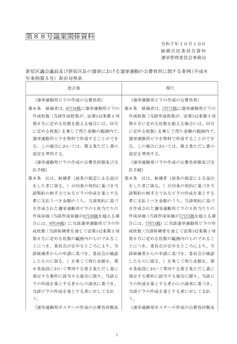 Furuhata_SJK's tweet photo. 『反対』

新宿区議会議員及び新宿区長の選挙における選挙運動の公費負担に関する条例の一部を改正する条例

選挙におけるビラとポスターの公費負担を値上げを行う条例になります。

反対討論は古畑のみでした。

＝＝＝＝＝＝（正確な発言は議事録を参考ください）
反対の立場から討論いたします。
まず冒頭に申し上げたいのは、この問題は全国的にも議論が進んでおり、 特に町田市議会の矢口まゆ議員が、長年にわたり取り組んでこられたテーマです。
 矢口議員は、ポスターやビラの公費負担の在り方について、 「税金を使う以上、まず透明性を高め、実勢価格を把握すべきだ」と繰り返し提起してきました。
 福岡県福津市ではすでに内訳提出を義務づけるなど、全国では透明化の方向に動いています。
一方で、新宿区は今回、ポスター1枚あたり541円から586円へ上限を引き上げようとしています。
 しかし、その根拠となる実勢価格の調査は一切行われていません。
 東京都と同じだから、というだけの理由で値上げを行うのは、 「横並び行政」になります。
公費負担の上限を上げる前に、まず「いくらで印刷できるのか」「何に費用がかかっているのか」――
 その中身を明らかにすることが先ではないでしょうか。
選挙の公正さを守ることはもちろん、区民の税金をどう使うかという観点から、
 実態に基づかない値上げには賛成できません。
 区は次回の選挙から、ポスターやビラ費用の公開を行う方針を示しています。
 であるならば、まずその公開を実現し、実勢価格を検証した上で、必要に応じて上限を見直すべきです。
地方自治法は「最小の経費で最大の効果をあげること」を原則としています。
 選挙公費も例外ではありません。
 全国の先進自治体に学び、透明で、合理的で、区民の納得を得られる制度に改めていくことが、今この新宿区に求められています。
以上の理由から、本条例改正案には反対いたします。