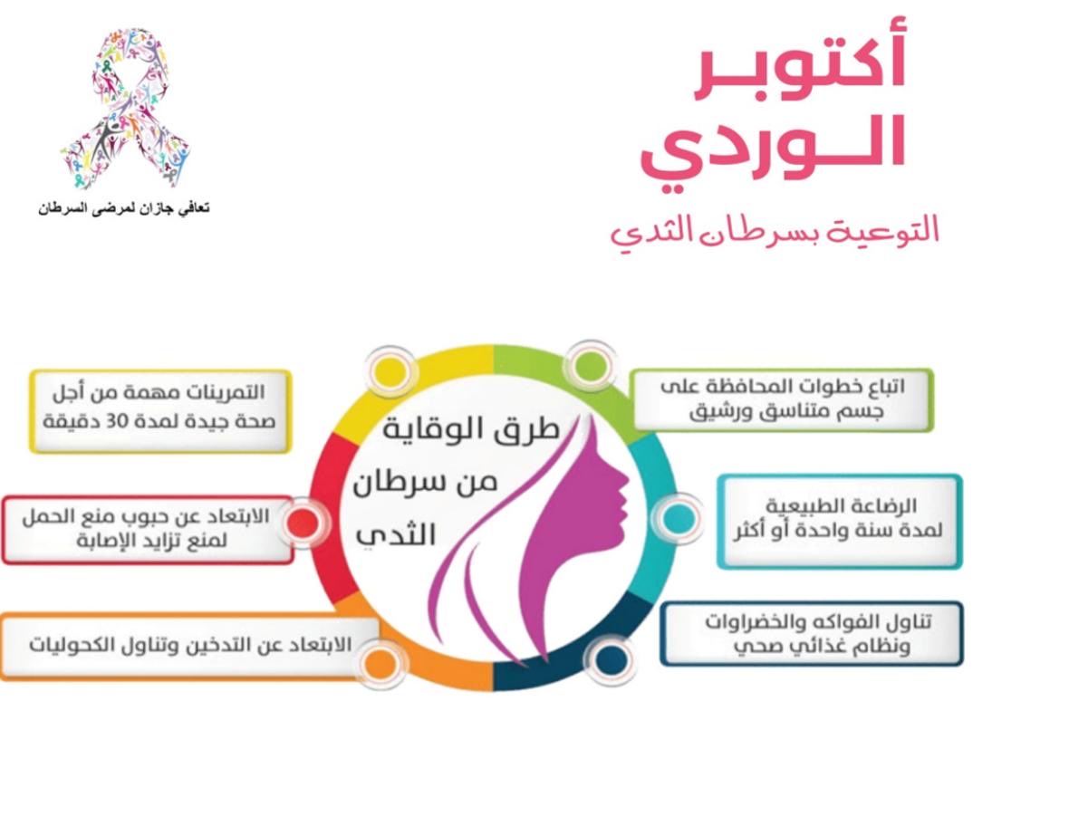 taeafi365's tweet photo. #تعافي_جازان_لمرضى_السرطان_التطوعي
#التبكيرة_خيرة
#سرطان_الثدي https://t.co/QKHwrErUuS