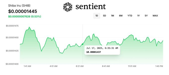 jjbj41441's tweet photo. ⚡ Why Sentient matters:
It’s not just AI. It’s a movement to make intelligence open, participatory, and decentralized.
Built by you, for everyone.
@SentientAGI #OpenSourceAGI #FutureOfAI https://t.co/MURtQWAnst
