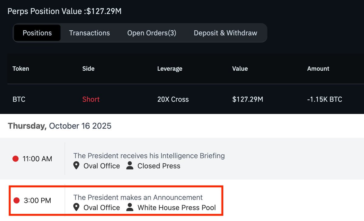🚨 BREAKING:

INSIDER WHO SHORTED THE TARIFF CRASH IS BACK AHEAD OF TRUMP URGENT ANNOUNCEMENT TODAY!

JUST LIKE LAST TIME, HE’S GOING ALL IN AND SHORTING $BTC WITH $127 MILLION.

SHOULD WE EXPECT ANOTHER MARKET CRASH TODAY??