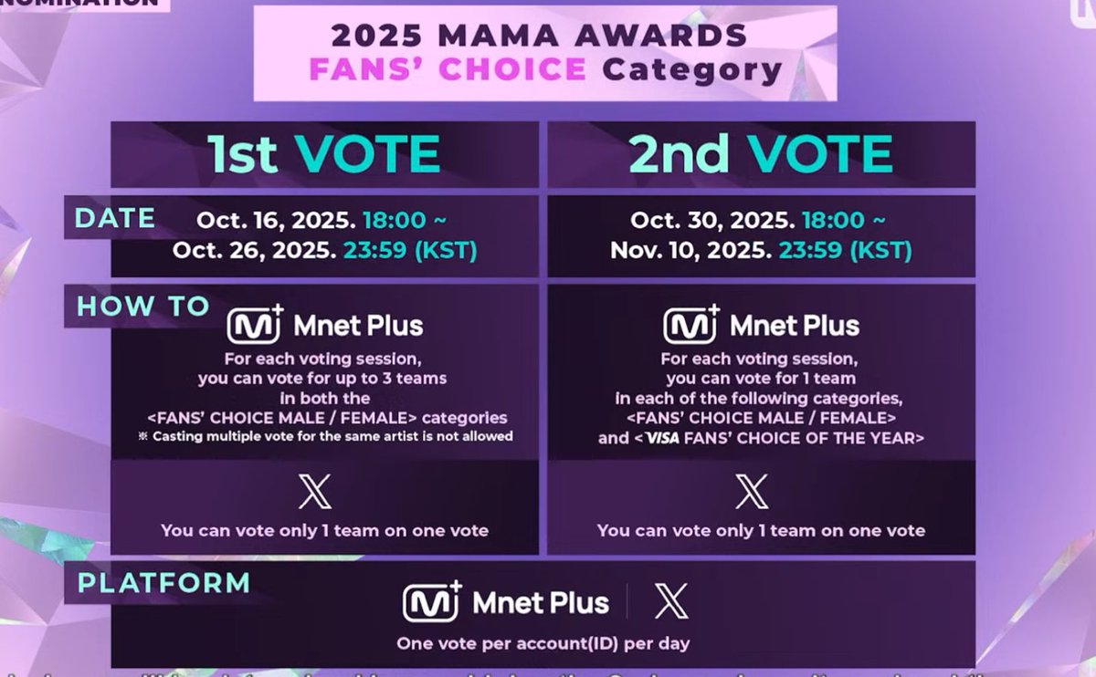 2025 MAMA Awards Fans' Choice Nominee (Male) – 'PLAVE' ✨️ #PLAVE