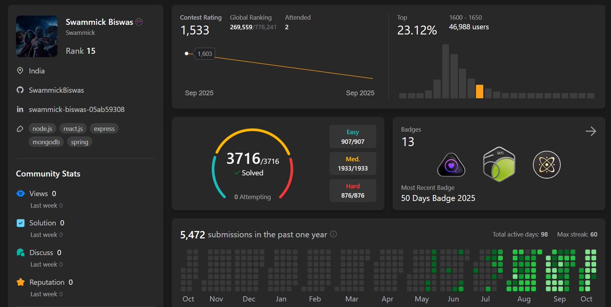 debugingwithsim's tweet image. No way this is possible!
503 submissions in 1 day?