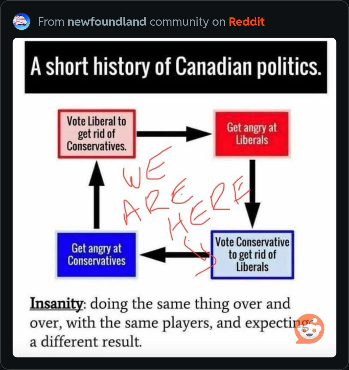 #cdnpoli 

The Lib/Con Party (yes, singular) has held government from the get go with their rage farming tactic.