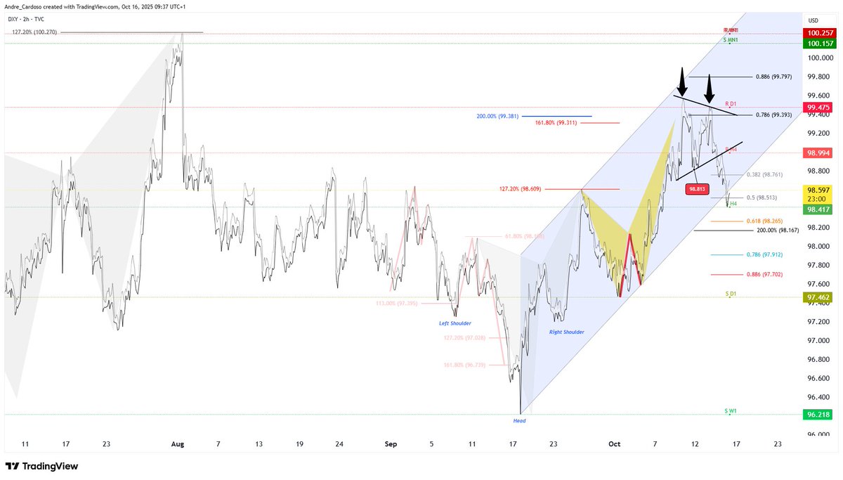 Trading_Jazz's tweet image. $DXY @forexanalytix #harmonicpatterns