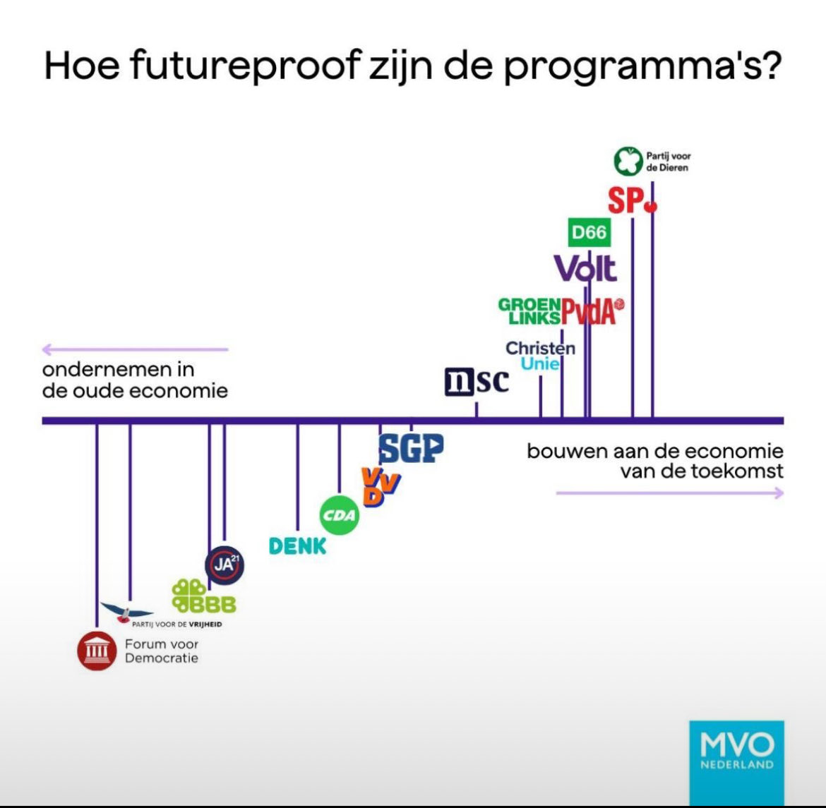 Becs #teamplanet 🌍 #Natuurlijk tweet media