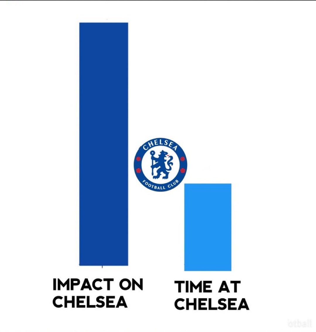 Tunnykvng's tweet image. Who is that Chelsea player? 🤔