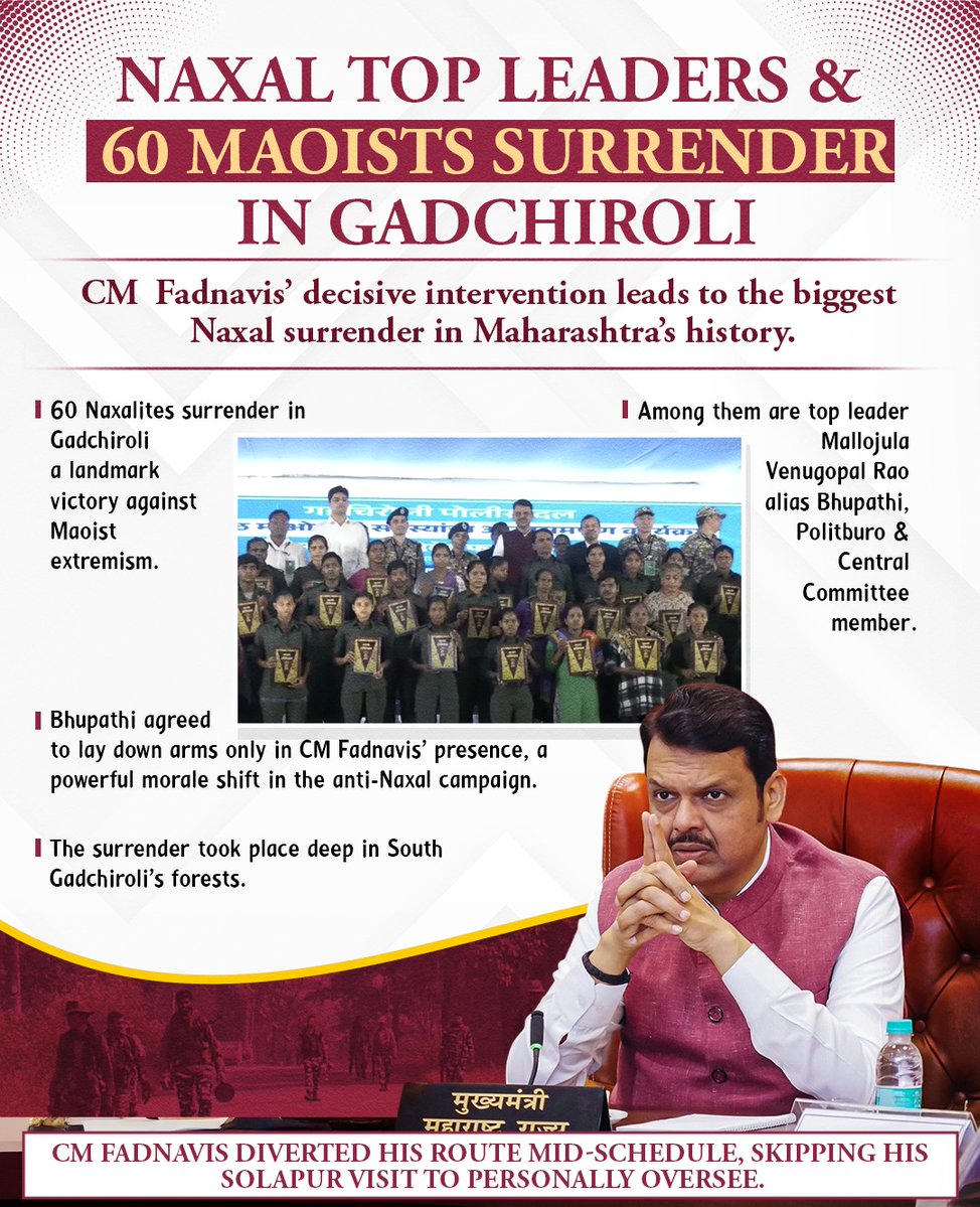 अवधेश सिंह (@dravadheshsingh) on Twitter photo Under CM Devendra ji’s direct presence, top Maoist Bhupathi lays down arms, showing faith in governance and peace. <a href="/Dev_Fadnavis/">Devendra Fadnavis</a> Under CM Devendra ji’s direct presence, top Maoist Bhupathi lays down arms, showing faith in governance and peace. <a href="/Dev_Fadnavis/">Devendra Fadnavis</a>