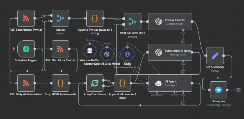 smallprout_____'s tweet image. Distributed systems adjust workflows dynamically in response to data changes.