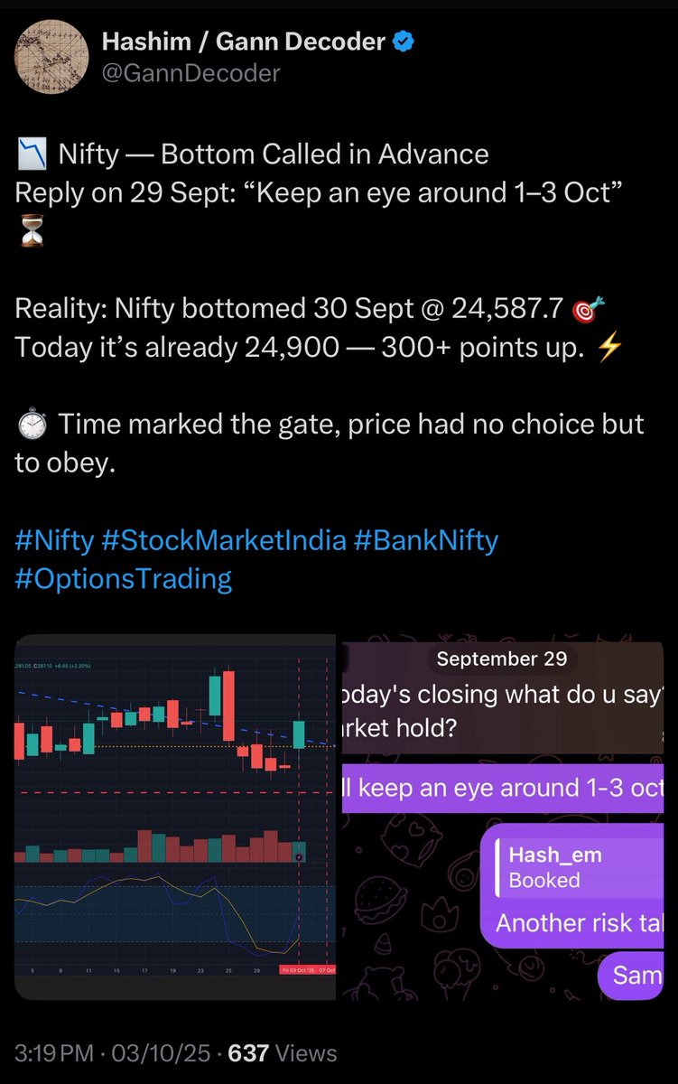 GannDecoder's tweet image. From 24,587 to 25,560 — a thousand-point echo in fifteen days.
That’s not luck, that’s Time in command. ⏳🎯”
#Gann #Nifty #LawOfVibration #TimeSpeaks #StockMarket