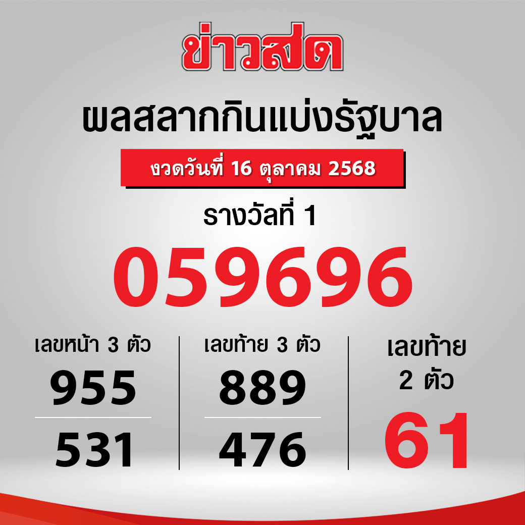 ลุ้นรวยวันนี้! ตรวจหวย ผลสลากกินแบ่งรัฐบาล งวดวันที่ 16 ตุลาคม 2568  

เลขหน้า 3 ตัว 955 , 531
เลขท้าย 3 ตัว 889 , 476
เลขท้าย 2 ตัว 61
.
#หวยงวดนี้ #หวยรัฐบาลไทย #หวยไทย #ตรวจหวย