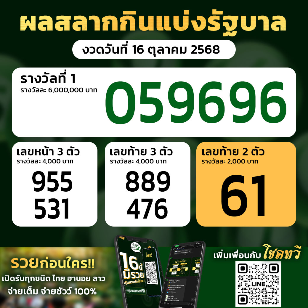 Chokthawee789's tweet photo. ประกาศรางวัลสลากกินแบ่งรัฐบาท 16 ต.ค. 68   

 #หวยไทย #หวยรัฐบาลไทย #แทงหวย #หวย #ทีเด็ดเลขดัง #หวยงวดนี้ https://t.co/eprloB6Xas