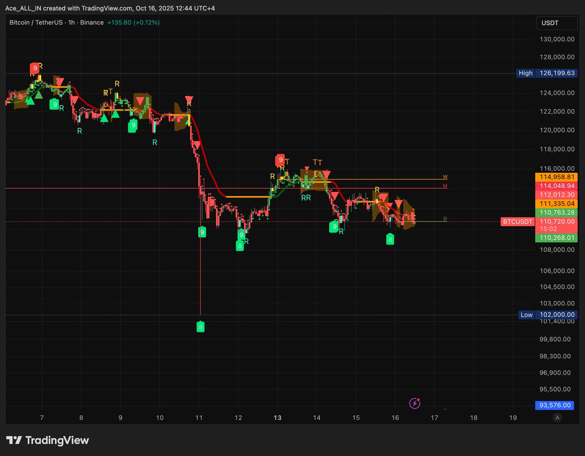 This gotta be the ugliest chart ive seen in a long time. I mean it's gotta be psyop to make us drop our bags right? Surely MM trying to fuck with us? lmao some days when you're losing 6 figures daily you just gotta fuckin laugh lmao