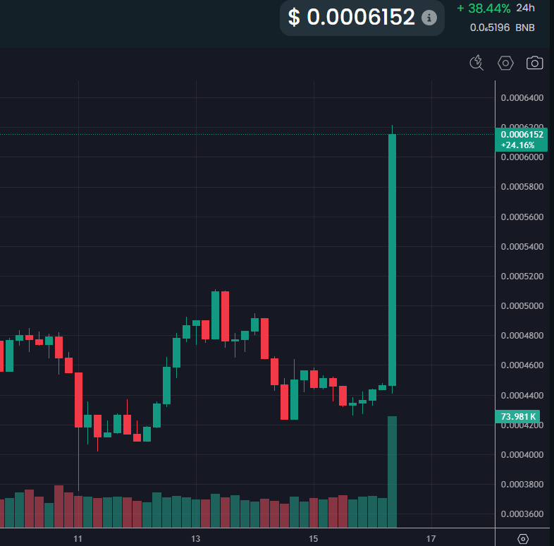 $HODL above $6 million market cap ... 

I felt that green dildo 😆