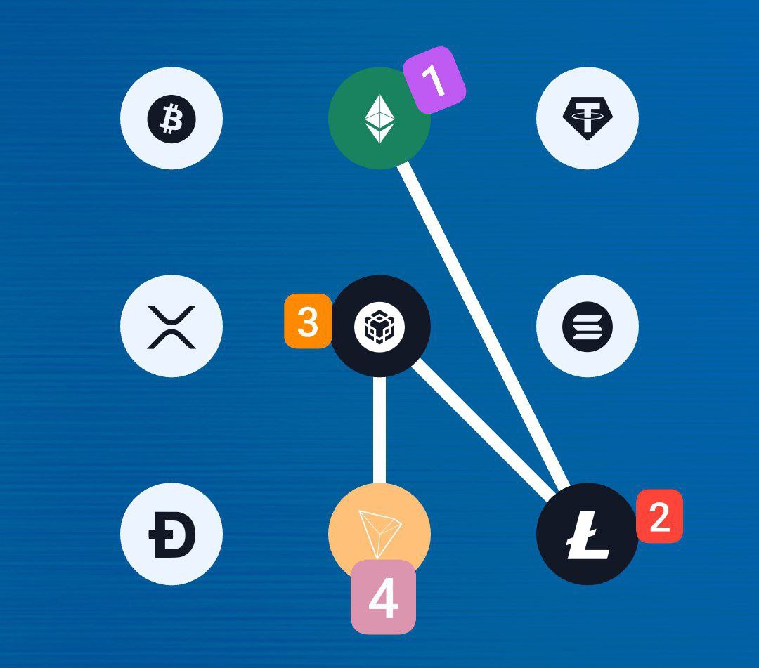ItechCrypto73's tweet image. Gm, champs 👨💻
📚 OCTOBER 16TH,
2025 — OFFICIAL DAILY QUIZ ANSWERS :
Marina ▶️A
Xenea ▶️A
Spur ▶️B
Syntax ▶️C
Syntax vault combo 🔐▶️ 2 9 5 8
#Syntaxquiz #arichain #SpurProtocol #marinaprotocolquiz