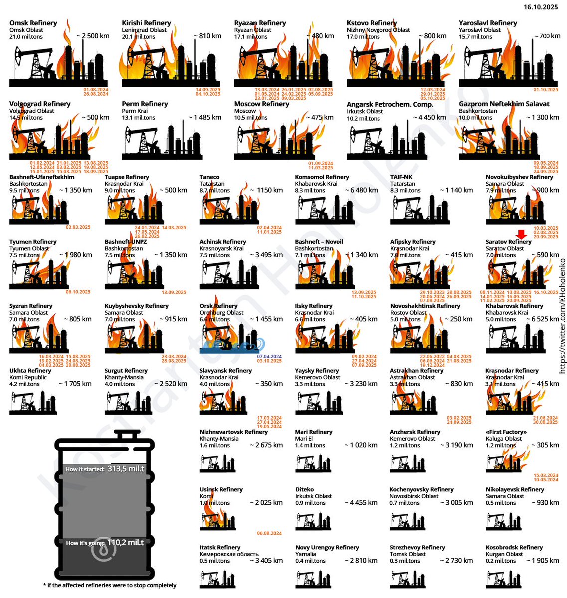 KHoholenko's tweet image. update 16.10.2025