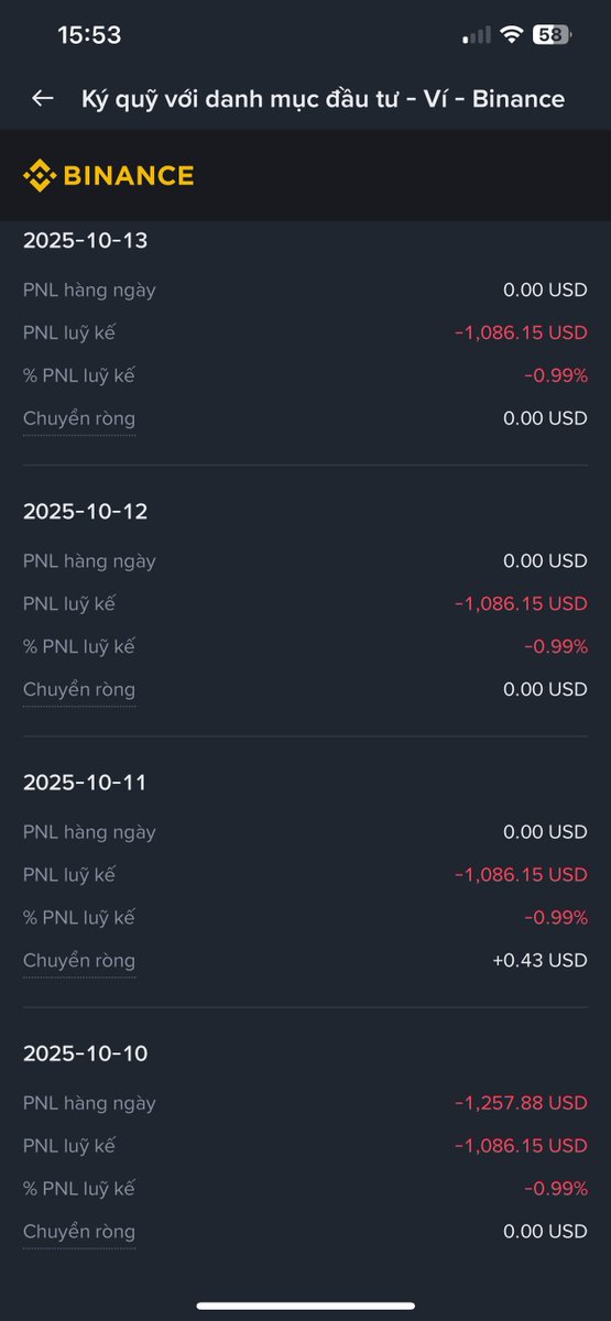 Cũng là nạn nhân của ngày 11/10 nhưng không nhận được khoản hỗ trợ nào từ <a href="/binance/">Binance</a>. Nếu tính tỷ lệ 30% trên tổng số số tài sản ròng thì thật bất công cho những Holder <a href="/BNB/">ben barokas</a> trên sàn. Thật sự thất vọng 🥲🥲🥲