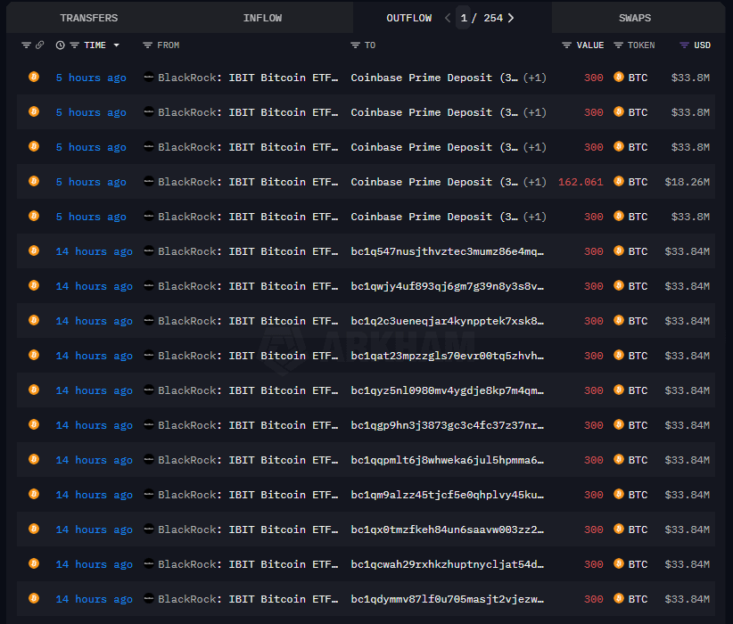 wacy_time1's tweet image. 🚨BREAKING

BLACKROCK IS DUMPING $BTC HARD🩸

$960M SOLD IN A SINGLE DAY

WHAT IS GOING ON?
