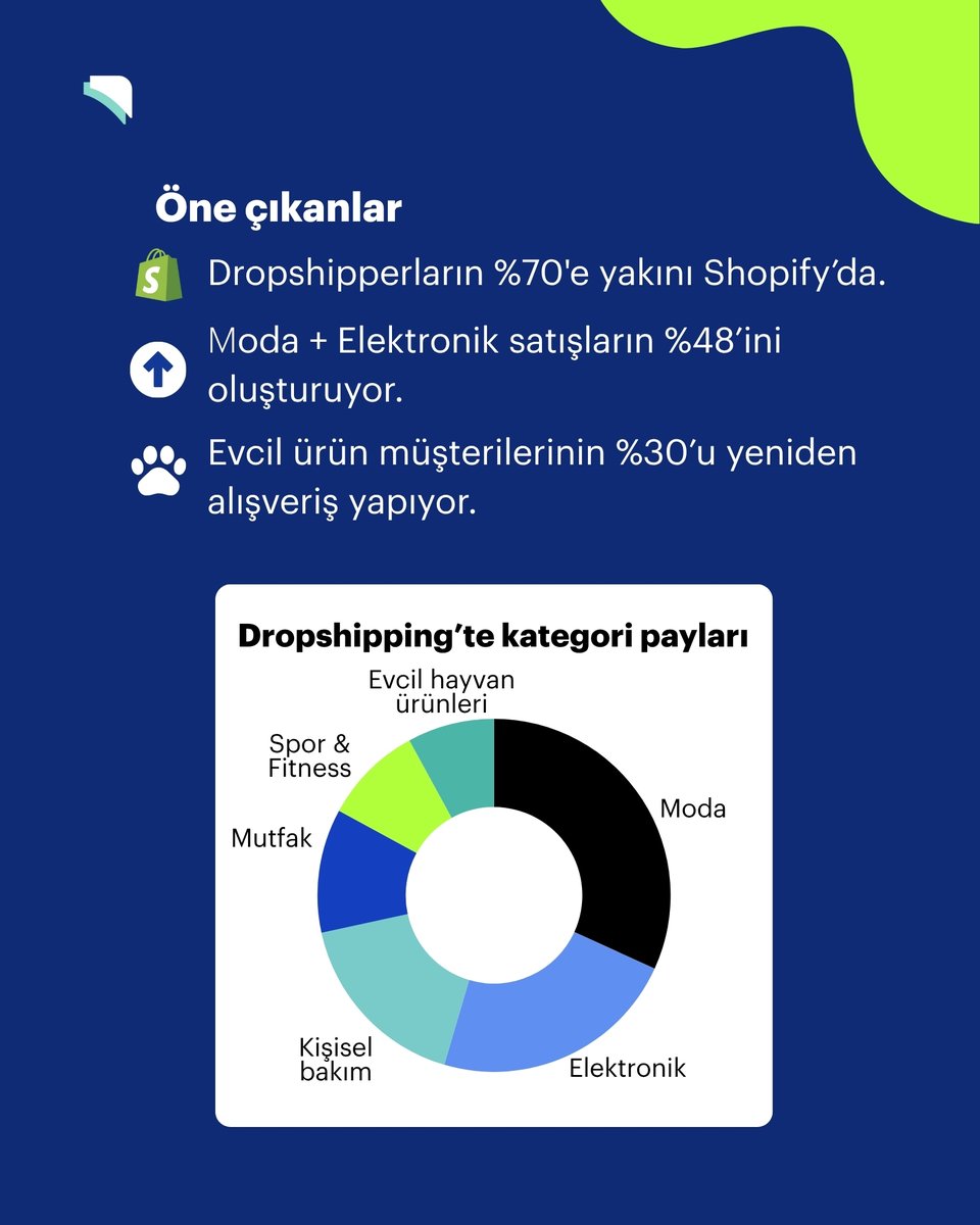 Dropshipping trendleri hızla değişiyor. En güncel trendleri senin için derledik! 🔥