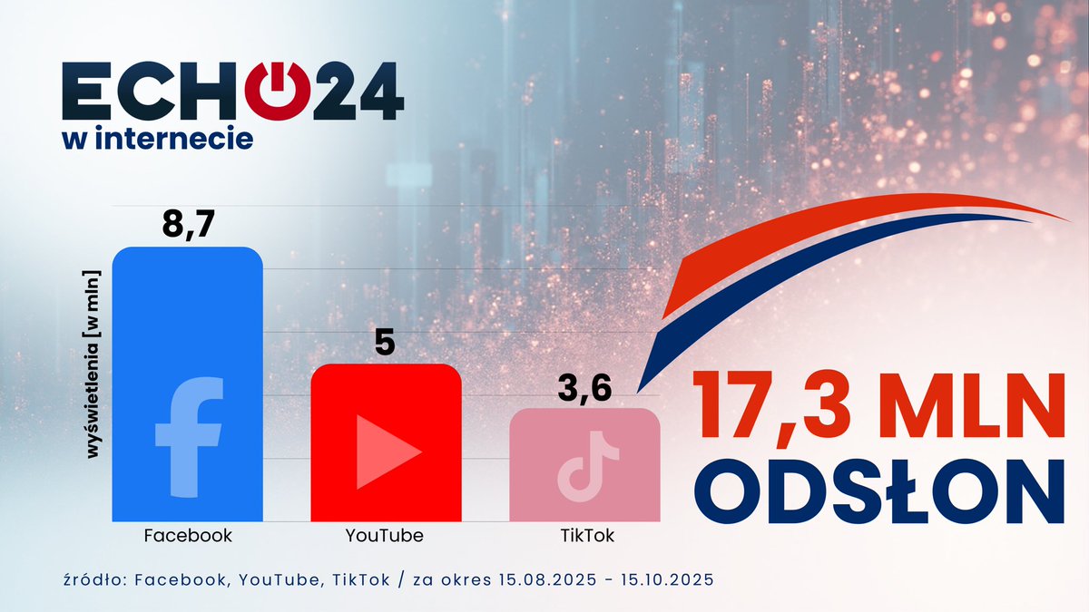 Dariusz Wieczorkowski tweet media