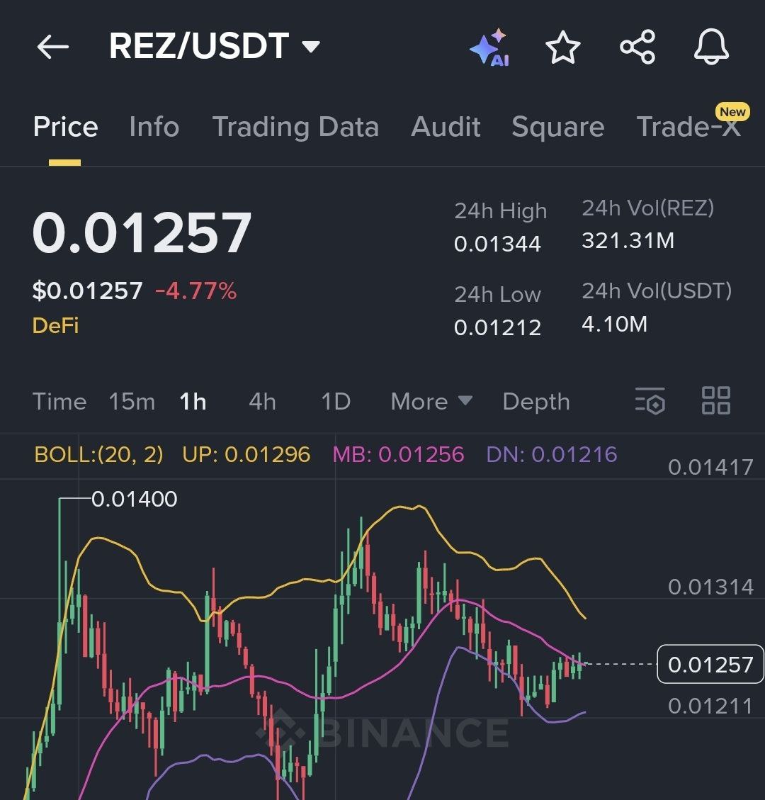#REZ 
BB Break  out soon
Target: ;5% 10% 15% 40% 🚀

Click below ⬇️

t.me/+dkjomjXLQsQzO…

#LaVozArgentina #helevier #OlympiacosBC #السويداء #كاريزما5 #LingOrm #LoveIslandUK