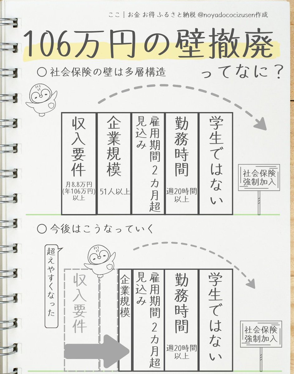 まいにちお金の制度やふるさと納税について、ポストしています。

➡️ <a href="/noyadococizusen/">ここ┋お金 お得 ふるさと納税</a>

明日のポストもみてください🍀

こちらもどうぞ↓
