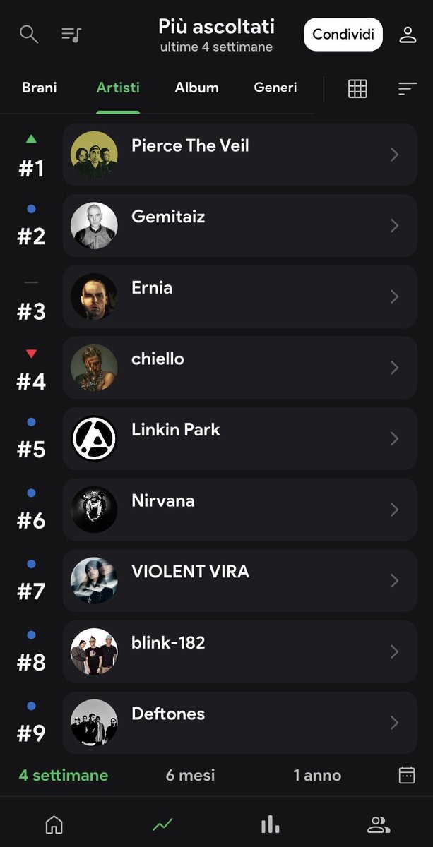 My top artists the past 4 weeks

me and my musical confusion
