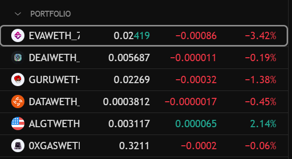 Just opened the charts after 1 week of being sick, and i'm proud for 2 reasons:
1. These gems allow me to disconnect without constantly fearing what will happen to them.
2. In the market, these all seem like the strongest ones, many forming a bottom here actually.

The shift to