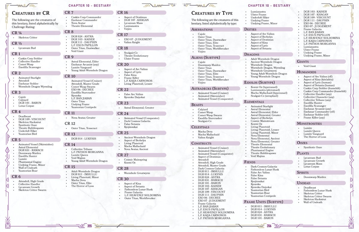 TheAzureCrow's tweet image. I'm really proud of the final bestiary. There's still a lot of work to do, but the heaviest section design-wise is done for Zagalhta's.