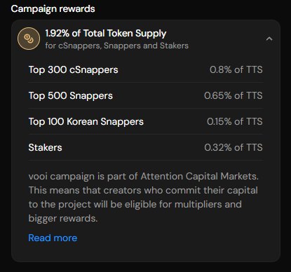 Asides kaito, other infofi projects have solid campaigns. Many of us are just blinded by hype

Yesterday so many creators made 5,4,3 figures from a campaign on <a href="/cookiedotfun/">Cookie DAO 🍪</a>

So I decided to look into cookie campaigns and selected <a href="/vooi_io/">vooi</a>  you should look into it too

They’re