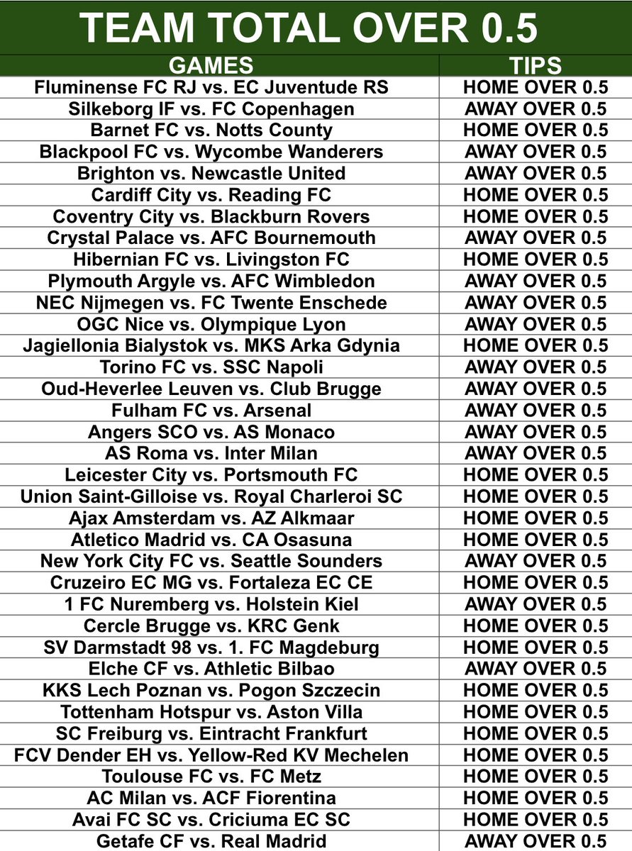 bettinghubza's tweet image. Betway code๐ฟ๐ฆ: BW191A651E
35 Games ||| 421 Odds + ๐๐ป๐ฅ๐
Kick off Friday 00:00 Am ๐ฟ๐ฆโฐ
๐ช๐ธLa Liga
๐ด๓ ง๓ ข๓ ฅ๓ ฎ๓ ง๓ ฟPremier League
๐ง๐ชFirst Division A
๐ซ๐ทLigue 1
๐ด๓ ง๓ ข๓ ฅ๓ ฎ๓ ง๓ ฟChampionship
๐ฎ๐นSerie A
๐บ๐ธ MLS
Pick and play smart and Good luck.