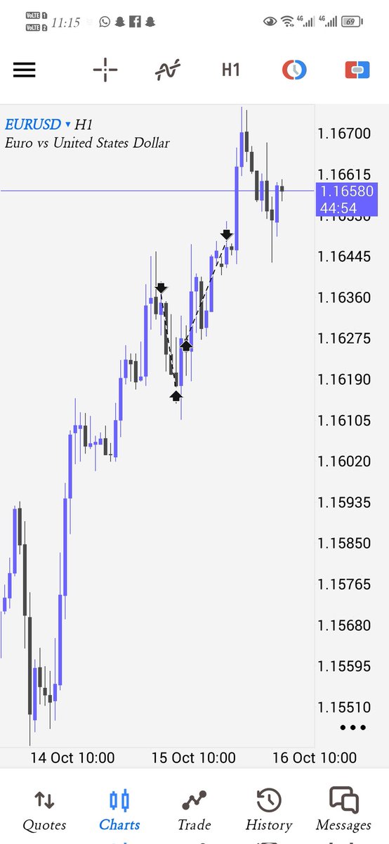 llewellFIXED's tweet photo. @TTrades_edu Yep I caught these✌️ https://t.co/kHxLpY6HQH