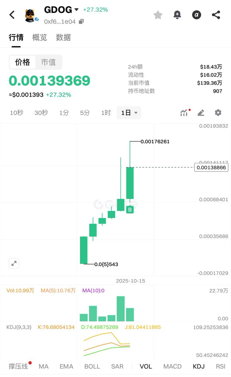 币安无情，芝麻有爱！

大司马在经历币安狗男女
导致的市场爆仓事件后
特别难受

正所谓塞翁失马、焉知非福
就在我最低谷的时候我遇到了 <a href="/gdoggate/">GDOG</a>  社区的领头人
G哥@Gdogofficial

从他这里我了解到了最近 GateLayer龙头meme币 $GDOG ！

G哥在了解了我的困难之后 
公开让社区每个人
凑集10000个