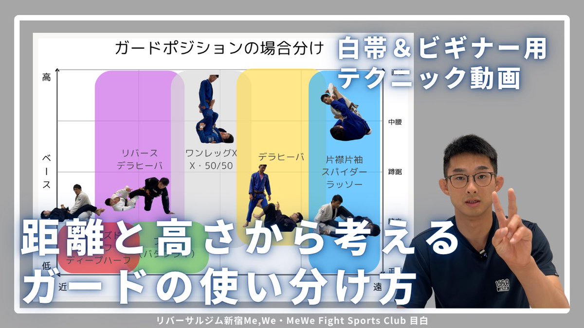 bjjindex's tweet photo. 納期守れていませんが、Me,Weチャンネルで動画撮影と投稿を継続しています。
今回はトーク回。相手との距離と高さから考えるガードの使い分け方です。
パスガードされにくい方が自然と使い分けている理論を表と合わせて説明しています。
ぜひご視聴ください！ https://t.co/tYSamX0e0L