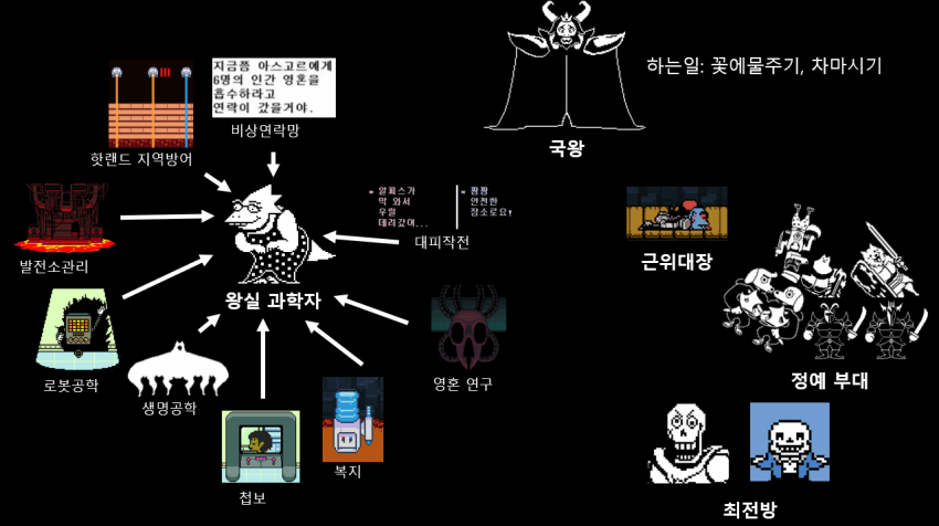 MTTimmersioncy's tweet photo. 아니 ㅈㄴ 웃기는 짤 발견함 알피스 과로해요 https://t.co/nfNtWRKmHE