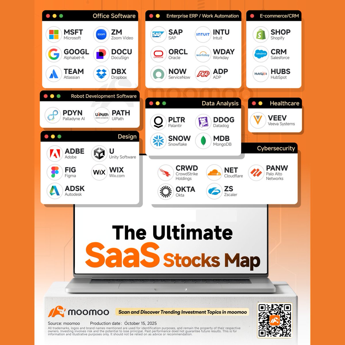 moomooApp's tweet photo. Trade war impacts semiconductors, but $VEEV $SNOW offer essential SaaS demand. Low churn and AI growth enhance resilience. Discover sector insights with moomoo: https://t.co/k0XjC3OR4r

$MSFT $ZM $GOOGL $DOCU $TEAM $DBX $SAP $INTU $ORCL $WDAY $NOW $ADP $SHOP $CRM $HUBS $PDYN $PATH $PLTR $DDOG $SNOW $MDB $VEEV $ADBE $U $FIG $WIX $ADSK $CRWD $OKTA $NET $PANW $ZS

Investing is risky. Content provided by Moomoo Technologies Inc.