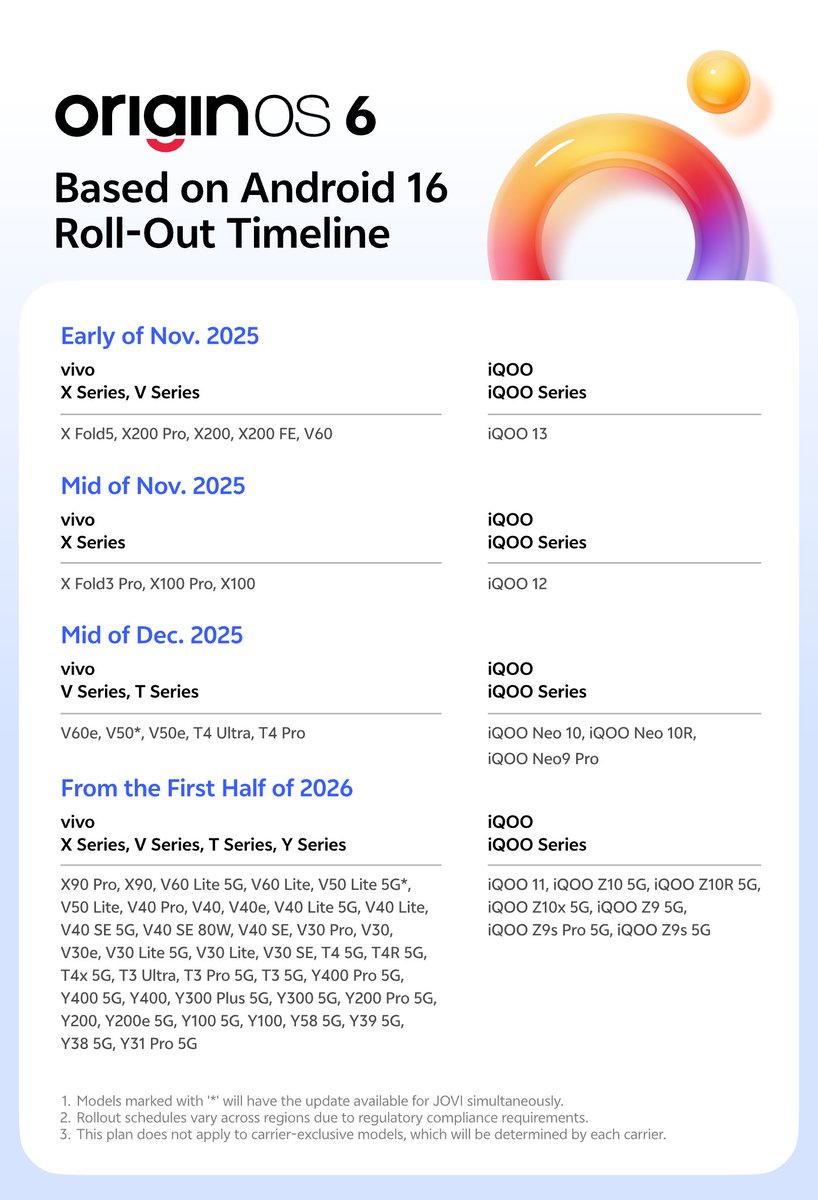 OriginOS_Global's tweet image. The official roll-out plan for our OriginOS 6 is here! Get ready to experience what it truly means to be Smooth at Origin.