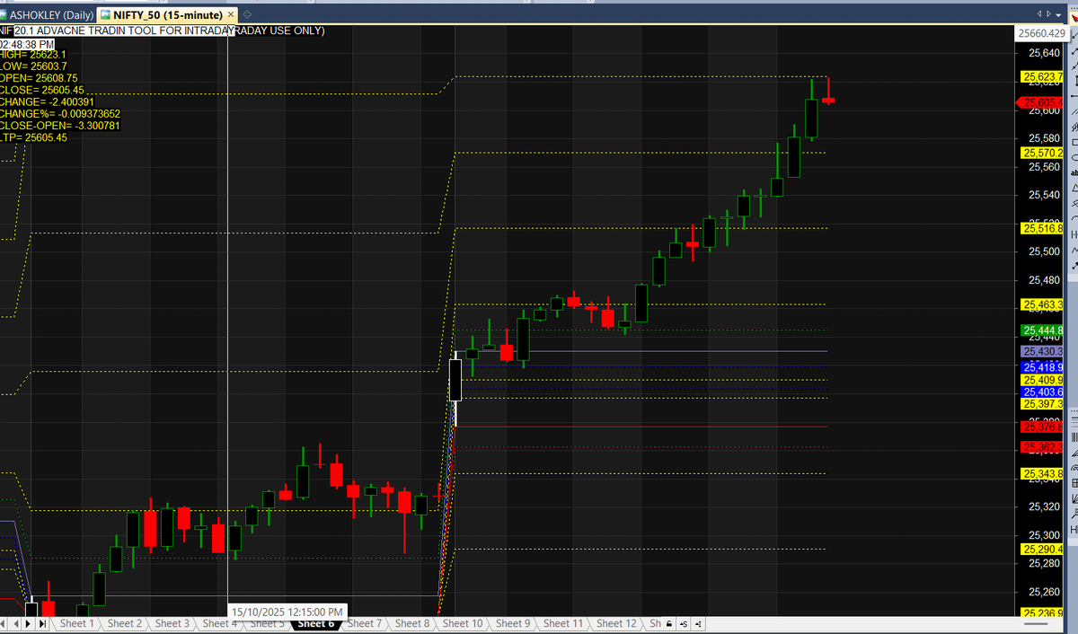 INTRADAY TRADER tweet media