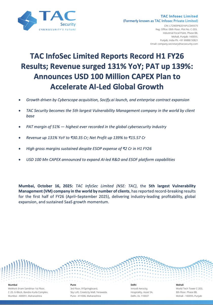 choudhary0898's tweet image. PAT Margin of 51%,
Highest ever recorded in the global cybersecurity industry.

#TAC 
#TACSECURITY 
#TACINFOSEC 

Revenue - 131% YoY
EBITDA - 178% YoY

The company announced a USD 100 million CAPEX plan to be executed by FY30, aimed at expanding global R&amp;amp;D centres, deepening AI…