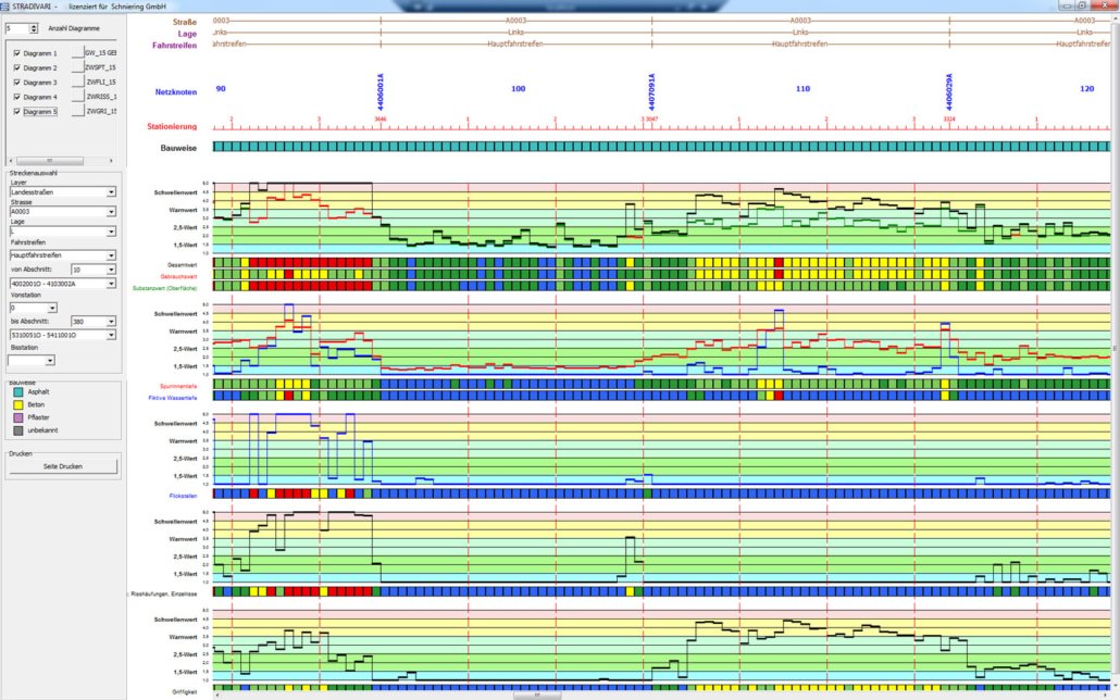 SteemaSoftware's tweet image. Schniering Uses TeeChart Pro to Power STRADIVARI® Road Analysis Software
Blog post: steema.com/wp/blog/2025/1…
 #charting #chartinglibraries #charts #datavisualization #pavementanalysissoftware #roadconditionmonitoring #roadsurveyanalysis