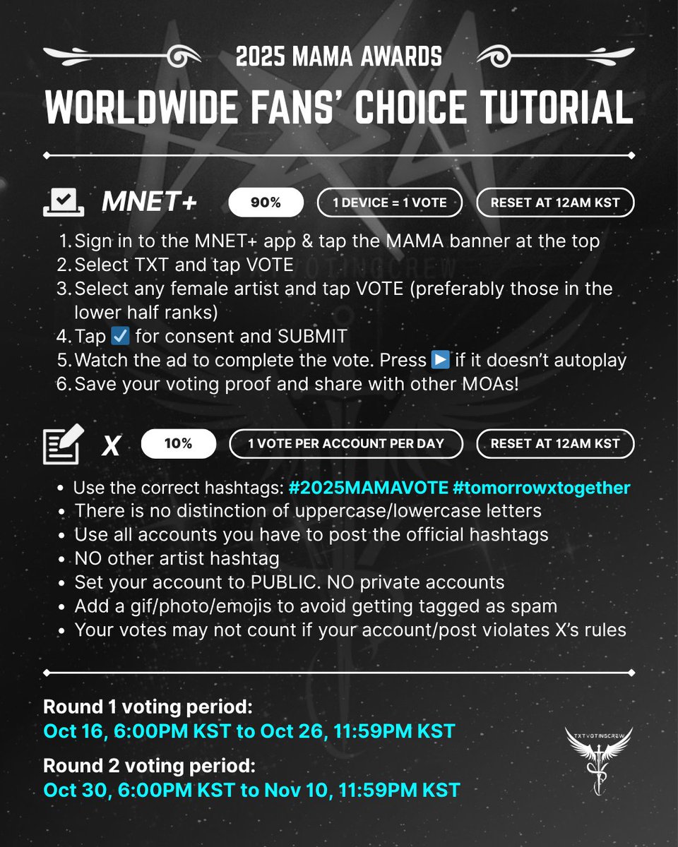 txtvotingcrew's tweet image. 2025 MAMA FANS' CHOICE MALE Category voting for TXT is now open 📢
🗳️Vote on MNET+
— 1 vote per device
🗳️Vote on X/Twitter
— 1 vote per account
— Make sure you use the correct tags:
#2025MAMAVOTE 
#tomorrowxtogether 
🗓️ Oct 16 18:00/6PM KST - Oct 26 23:59/11:59PM KST
🎯 Top…