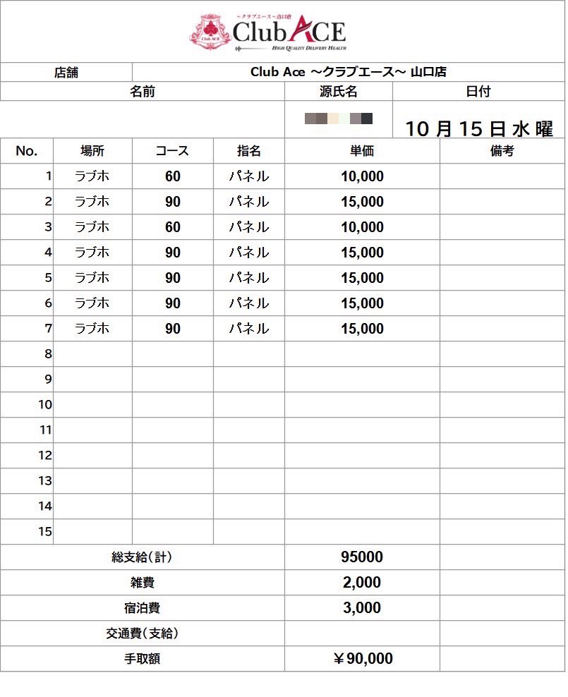 【昨日の明細📊】
水曜日は全体的に落ち着いた一日となりました🌙
そんな中でもお越しいただいたお客様、そして丁寧な接客で支えてくれたキャストの皆様に感謝です🙇‍♂️
週後半に向けて、ここからもう一度流れを作っていきましょう💪