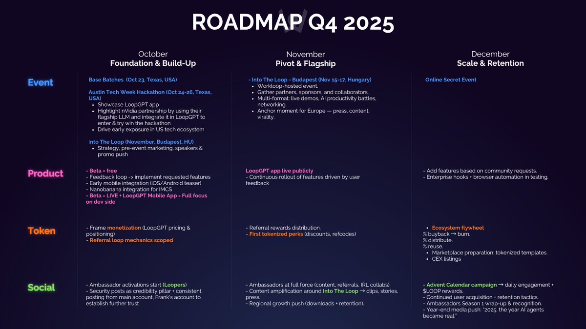 workloopai's tweet image. Workloop Roadmap Q4

Where it all comes together. ♾️
