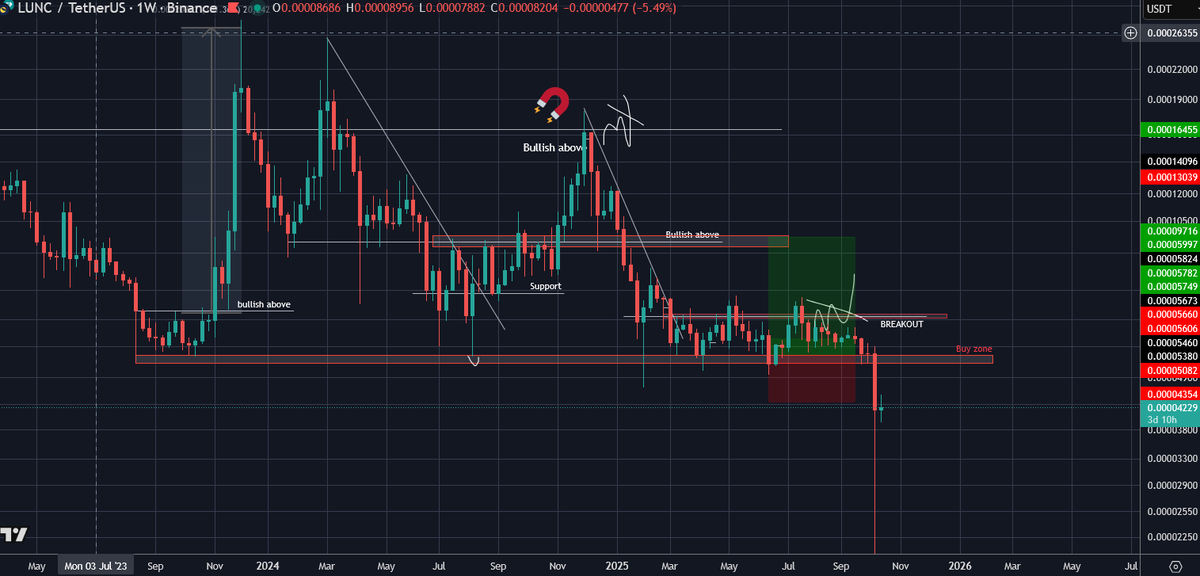 WSB Trader Rocko 🚀🚀🚀 tweet media