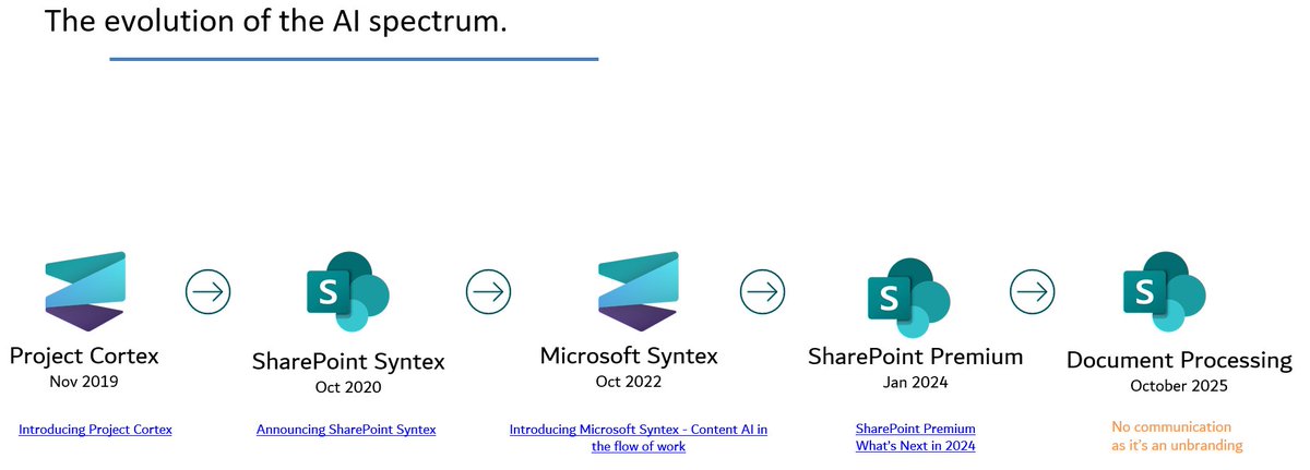 xGokan's tweet image. #SharePoint | If you’ve ever felt lost in Microsoft’s Document Processing you’re not alone — in this guide:
▪️How SharePoint still powers classification & metadata extraction
▪️When to use AI Builder
▪️Knowledge Agent
▪️Document Processor Agent
👉 gokan.studio/2025/10/15/doc…
