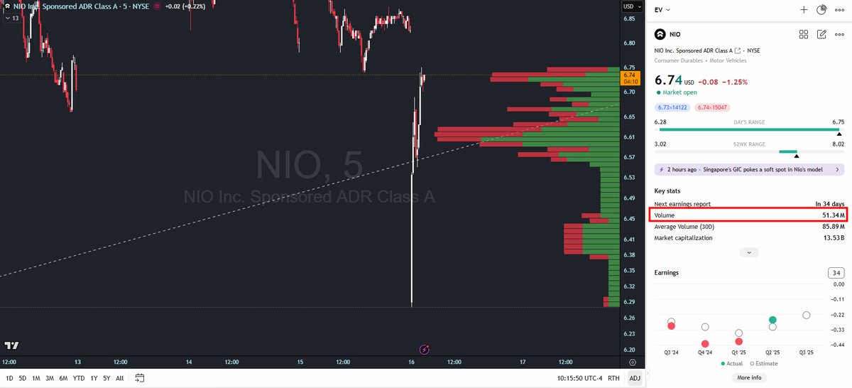 NIO 🇨🇭 Investor tweet media